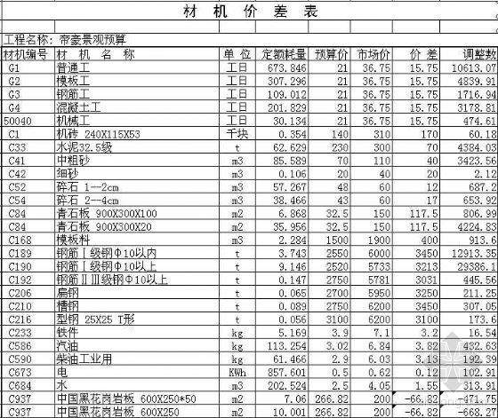 河南装饰预算实例资料下载-河南某小区景观预算