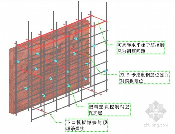 [北京]物理研究所框剪结构科研实验楼施工组织设计（500页 附图）-墙钢筋绑扎 