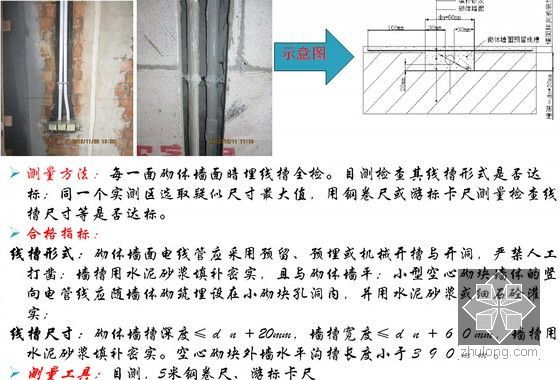 建筑工程实体实测实量标准及操作手法（60页 图文并茂）-砌体电线管暗埋