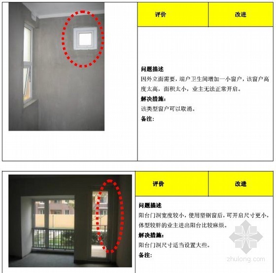 地产产品缺陷资料下载-某上市地产产品缺陷批评与解决方案（全套）