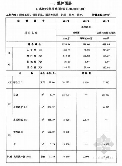 安徽省人工单价文件资料下载-2009安徽省装饰装修工程计价定额综合单价（下）