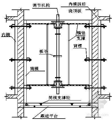 北京某园林博物馆规划设计资料下载-北京某博物馆工程模板施工方案