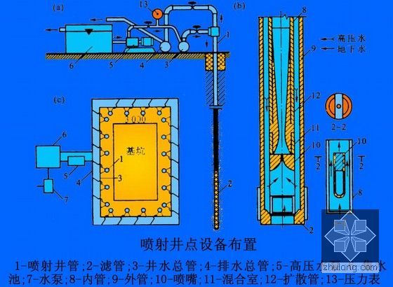 知名高校土木工程课程《大跨及高层建筑施工》教师讲义及模拟题（14章 近100页）-喷射井点设备布置