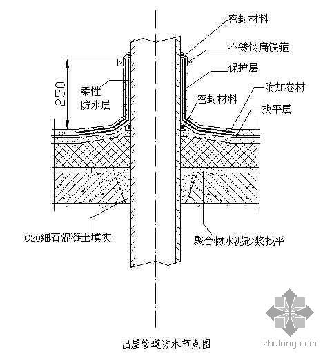 山东某卫生服务中心病房楼施工组织设计（框架结构）- 