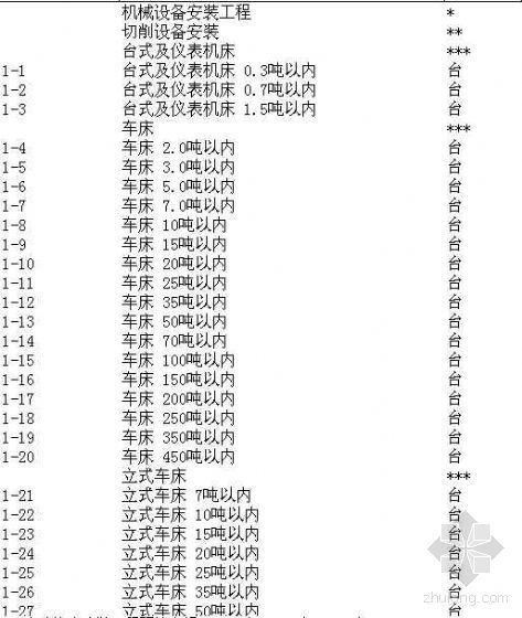 上海2000安装定额子目资料下载-上海市2000安装定额子目（EXCEL）