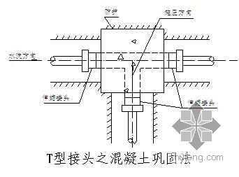 污水处理站建设项目投标资料下载-北京某污水处理厂施工组织设计（图表丰富）