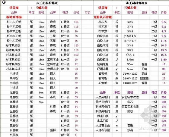 杭州景观材料价格表资料下载-装饰装修常用材料价格表