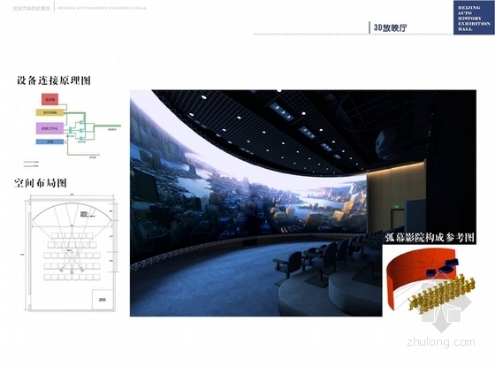 [北京]汽车历史发展史展厅室内设计方案（含效果图）方案设计