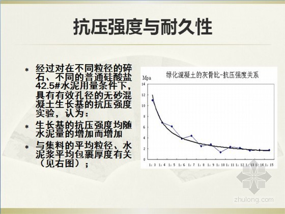 绿化混凝土河道边坡生态防护技术（图文并茂）-绿化混凝土抗压强度与耐久性 