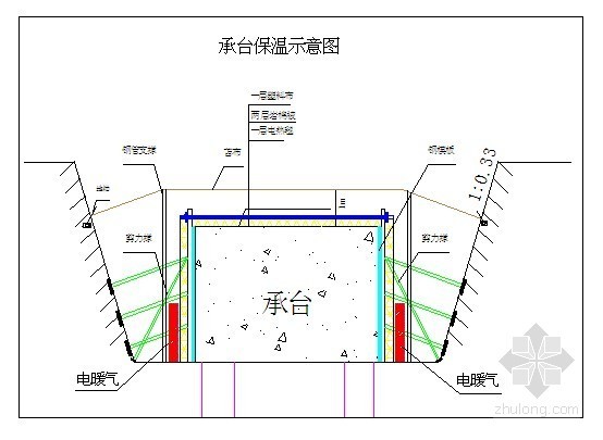 桥梁混凝土养护专项方案资料下载-[贵州]道路工程冬季专项施工方案（桥梁 隧道）