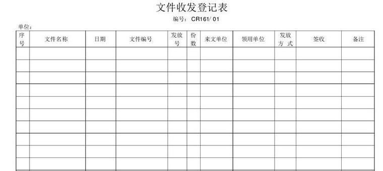 大型国企工程质量、环境和安全管理体系文件（168页，大量表格）-文件收发登记表