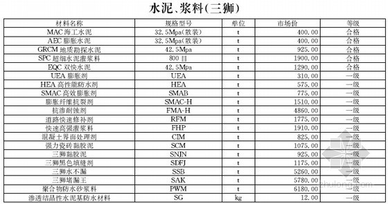 [浙江]2016年1月建设材料厂商报价信息(品牌市场价 196页)-材料价格信息 