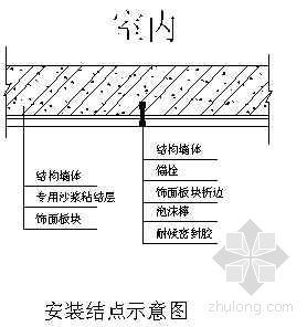 中式花格饰面板资料下载-外墙轻型节能保温饰面板施工工法