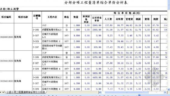 某独立别墅安装工程量清单报价