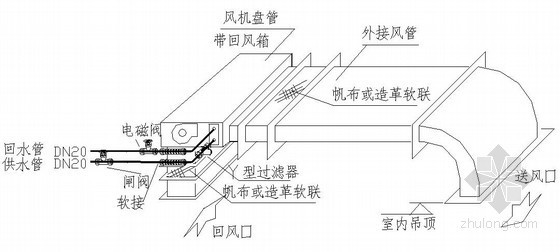 [合肥]高级别墅地源热泵空调设计全套施工图纸(含地暖 空调电气设计)-风机盘管下送风 