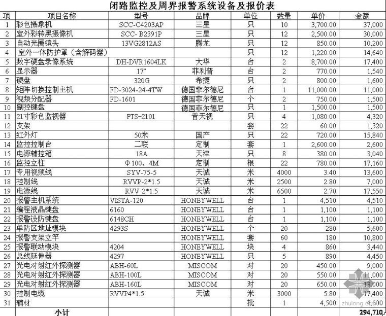 桂林某酒店弱电系统全套设备报价清单_2