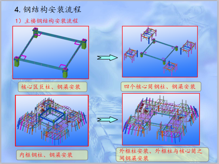 中国国学中心工程钢结构金奖汇报幻灯片（113页，附图丰富）-钢结构安装流程