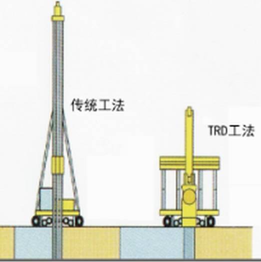 搞懂TRD工法，让基坑支护省钱又高效！_7