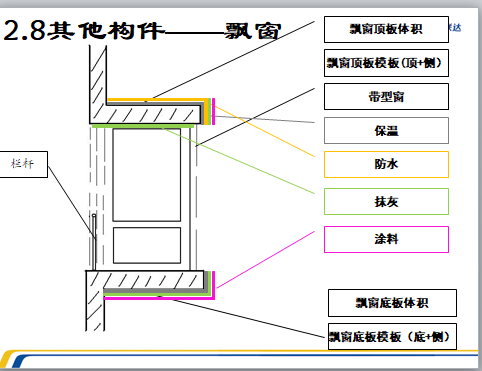 广联达计价软件实战应用培训课件-飘窗