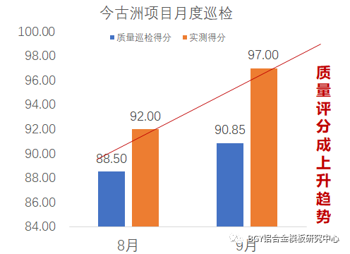 碧桂园铝模板优秀项目分享！结构免抹灰，全是亮点干货！_11