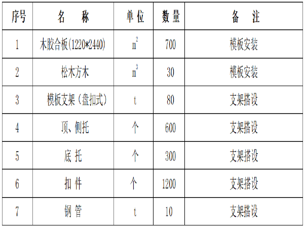 地铁车站模板施工资料下载-地铁车站轨顶风道及站台板模板支架施工技术交底