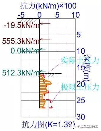 基坑围护结构——连续墙计算_51