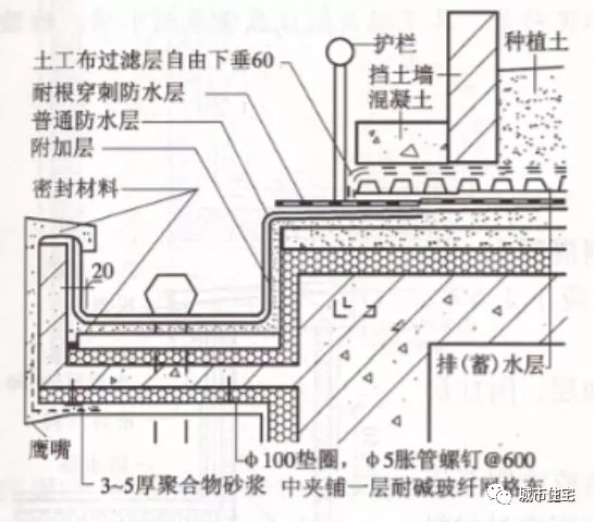 知名施工企业总结的屋面细部做法及控制要点_5