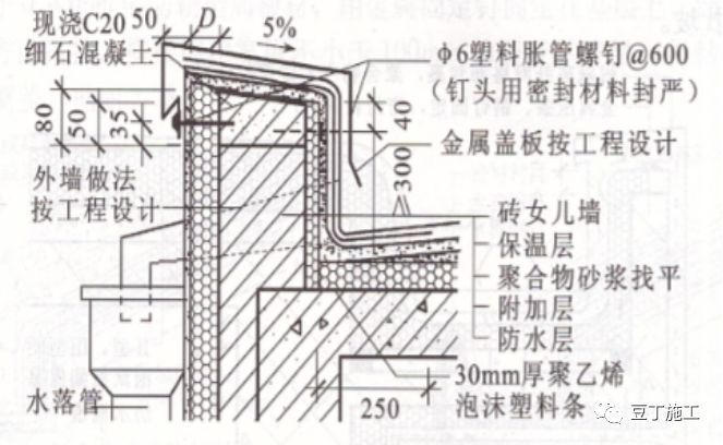 屋面细部做法及控制要点_9