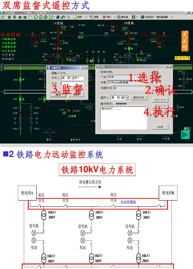 高速铁路牵引供电自动化监控_7