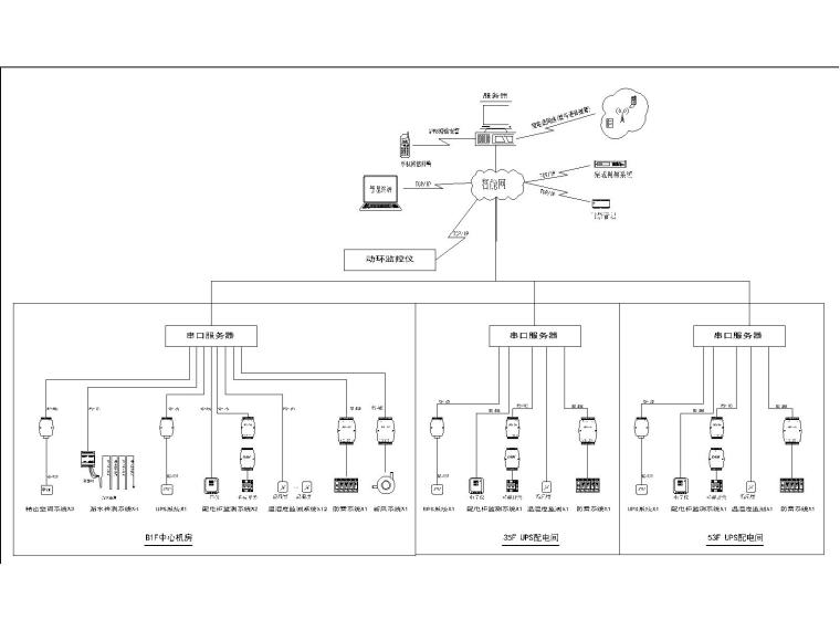 [广西]超高层监控中心+数据中心机房+弱电间装修全套施工图-动环监控系统原理图.jpg