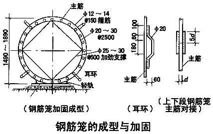 钢筋笼吊放及桩头处理-T1hbhTBTJT1RCvBVdK.jpg