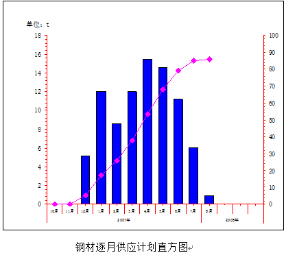 松岗大桥建设项目施工组织设计（桥梁工程、图表俱全）_2