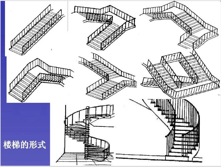 土建造价入门识图、计算PPT讲义（283页）-楼梯