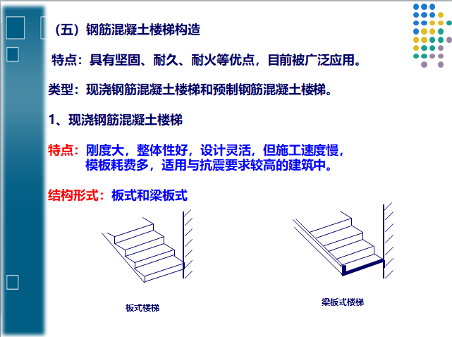 建筑施工图识图入门基础-钢筋混凝土楼梯构造