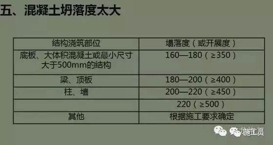 这些施工现场野蛮施工做法，后果很严重！_33