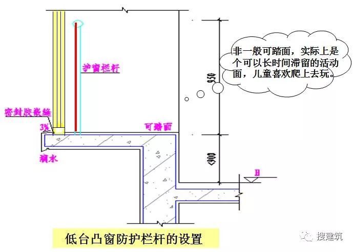 万科的施工图设计经典总结_6