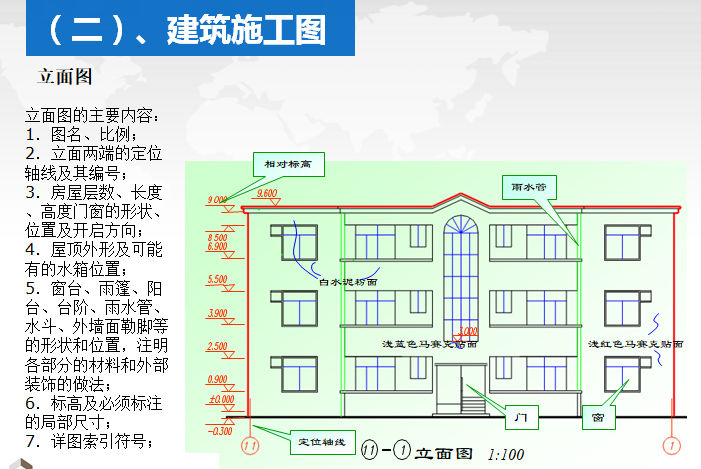 建筑工程施工图的识读PPT（共84页）_5