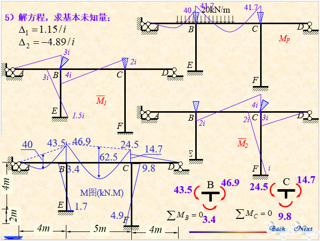 结构力学-位移法_17