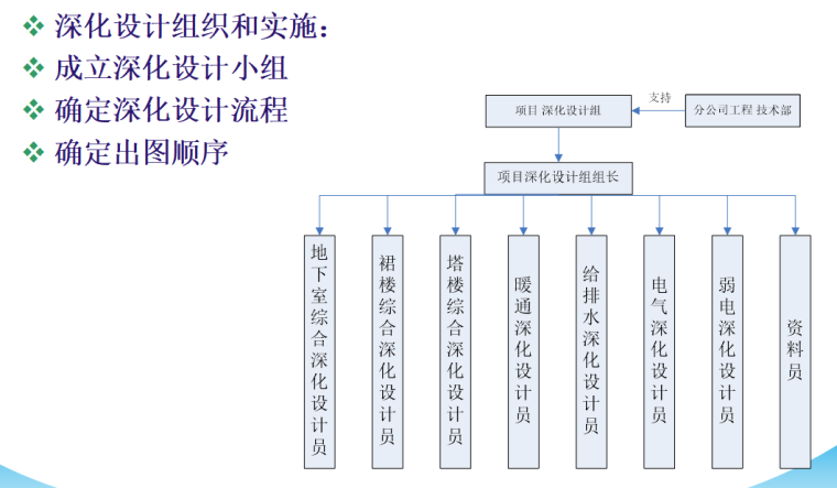 医学院质量创优策划（共57页）-技术管理策划