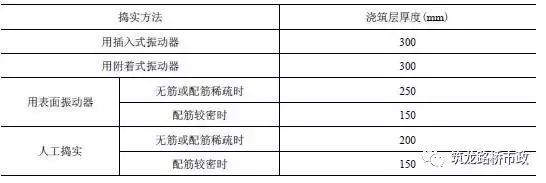 桥梁扩大基础的施工工序，该知道都列在这里了。_89