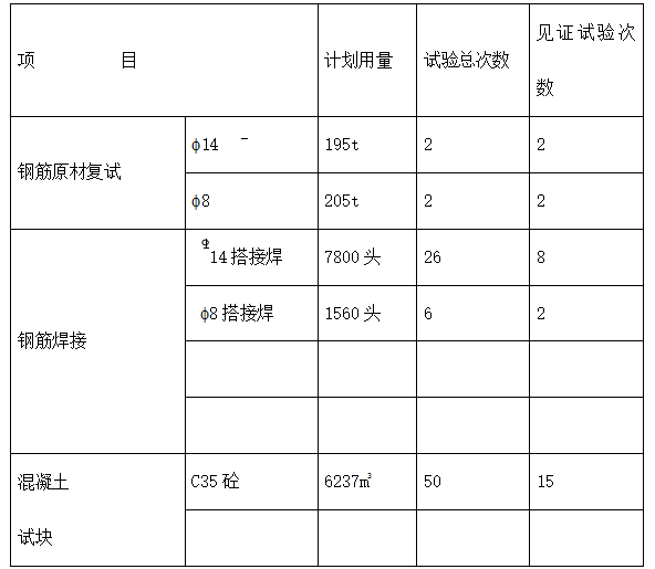 后压浆灌注桩交底资料下载-广场项目桩基工程灌注桩及后压浆施工组织设计