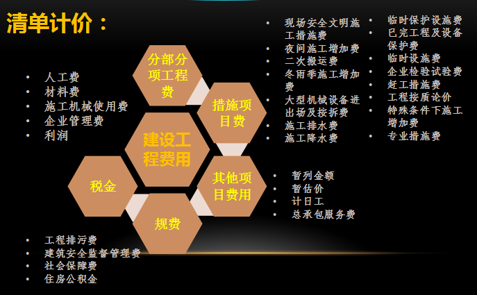 工程预算编制与审核_4