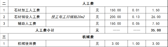 石材工程施工成本测算方法_2