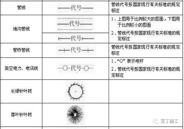 5分钟看完施工图中常用符号及图例_20