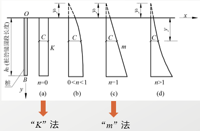 一大波儿边坡防护加固设计套路，设计师必看！_85