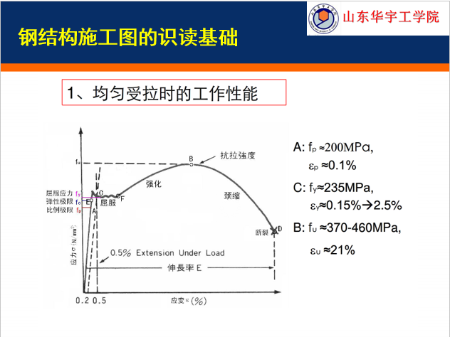 钢结构识图_6