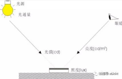 快来！手把手教会你如何设计道路照明_4