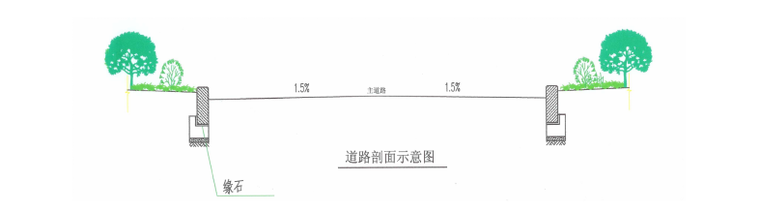 酒店工程绿色施工专项方案（64页，附图丰富）-道路断面图