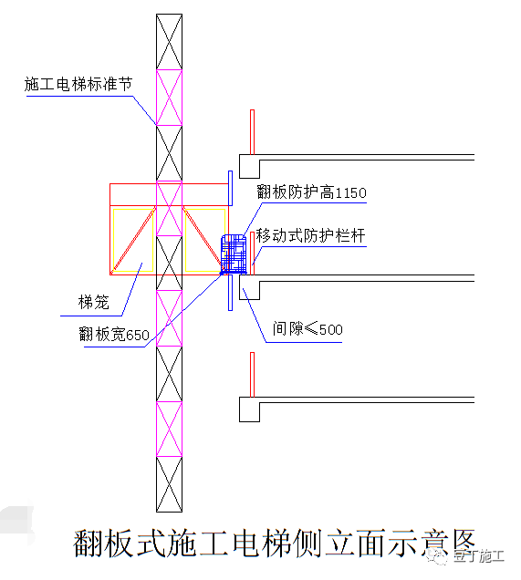 19种可提高工效、节省人工的新机械、新工具，你们工地用过几种？_30