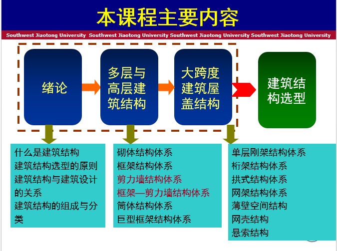 剪力墙、框架—剪力墙结构体系_5